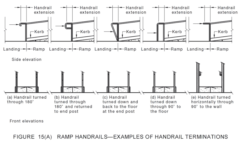 Figure 15A