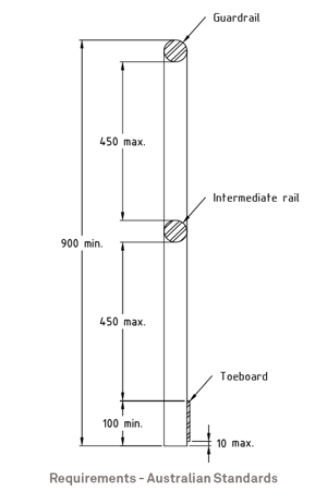 guardrail post and rail construction