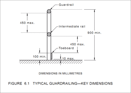 Figure 6.1 Typical Guardrailing key dimensions.png
